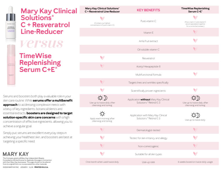 Vit CE vs Vit C + Res