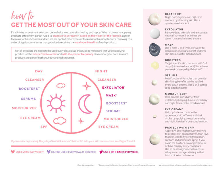 Order of Application